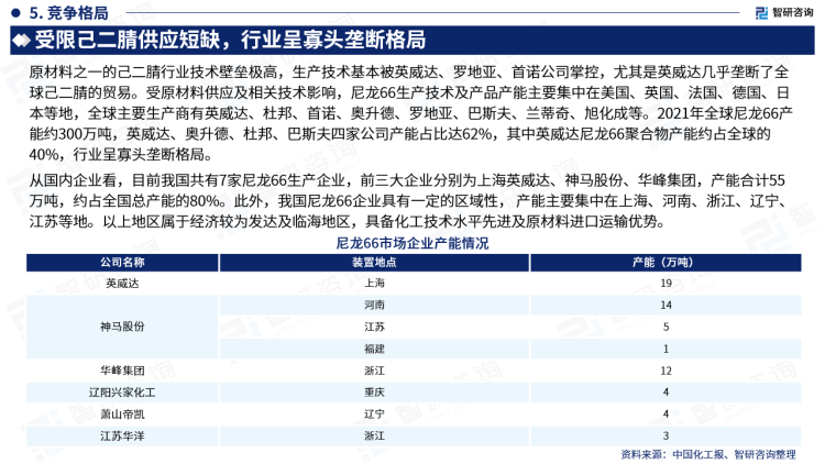 从国内企业看，目前我国共有7家尼龙66生产企业，前三大企业分别为上海英威达、神马股份、华峰集团，产能合计55万吨，约占全国总产能的80%。此外，我国尼龙66企业具有一定的区域性， 产能主要集中在上海、河南、浙江、辽宁、江苏等地。以上地区属于经济较为发达及临海地区，具备化工技术水平先进及原材料进口运输优势。