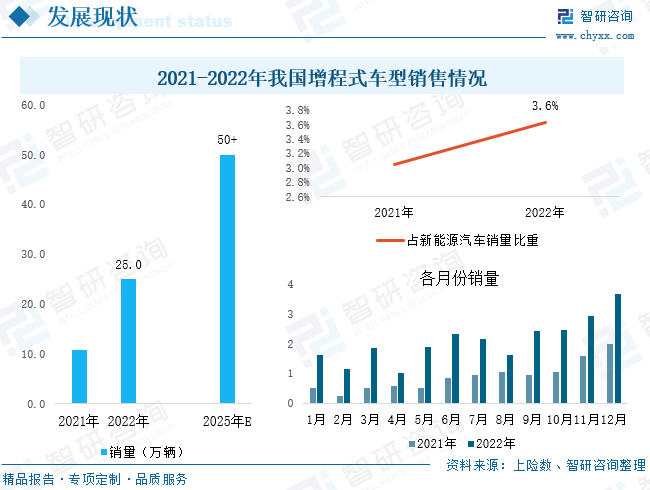 榆次商贸城2021新规划图片