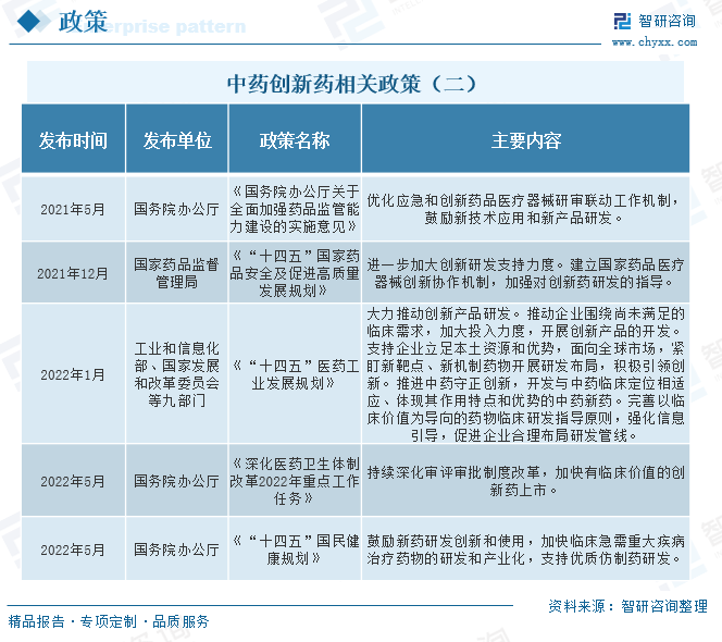 2021年2月,国务院办公厅发布《关于加快中医药特色发展的若干政策措施