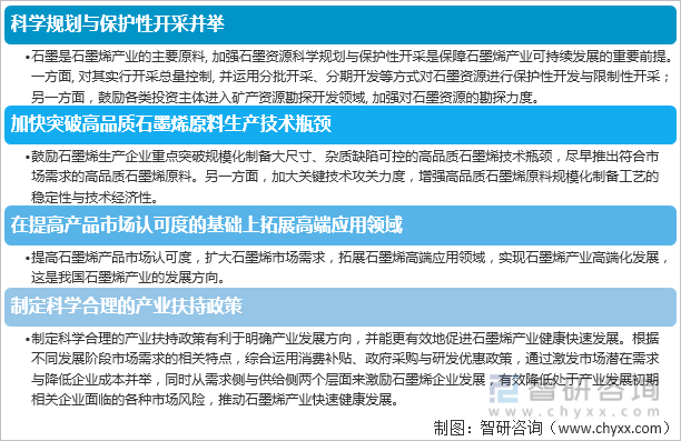 中国石墨烯产业发展战略建议
