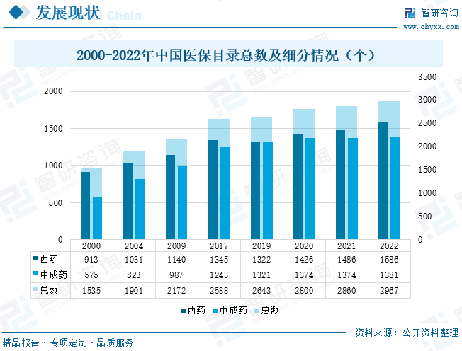 2022年中藥創新藥行業全景速覽政策紅利加碼企業不斷加