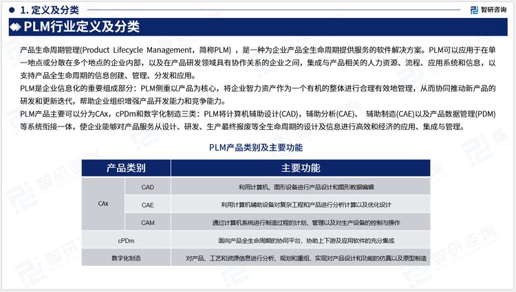 PLM產(chǎn)品主要可以分為CAx，cPDm和數(shù)字化制造三類：PLM將計算機輔助設(shè)計(CAD)，輔助分析(CAE)、 輔助制造(CAE)以及產(chǎn)品數(shù)據(jù)管理(PDM)等系統(tǒng)銜接一體，使企業(yè)能夠?qū)Ξa(chǎn)品服務(wù)從設(shè)計、研發(fā)、生產(chǎn)最終報廢等全生命周期的設(shè)計及信息進行高效和經(jīng)濟的應(yīng)用、集成與管理。