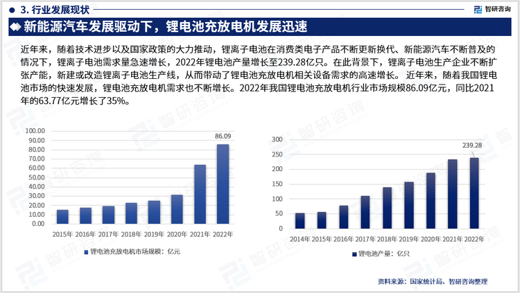 近年來,隨著技術進步以及國家政策的大力推動,鋰離子電池在消費類電子