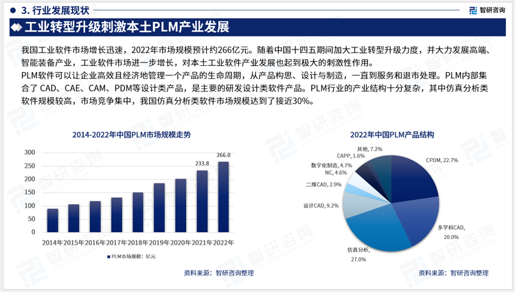 PLM軟件可以讓企業(yè)高效且經(jīng)濟地管理一個產(chǎn)品的生命周期，從產(chǎn)品構(gòu)思、設(shè)計與制造，一直到服務(wù)和退市處理。PLM內(nèi)部集合了 CAD、CAE、CAM、PDM等設(shè)計類產(chǎn)品，是主要的研發(fā)設(shè)計類軟件產(chǎn)品。PLM行業(yè)的產(chǎn)業(yè)結(jié)構(gòu)十分復(fù)雜，其中仿真分析類軟件規(guī)模較高，市場競爭集中，我國仿真分析類軟件市場規(guī)模達到了接近30%。