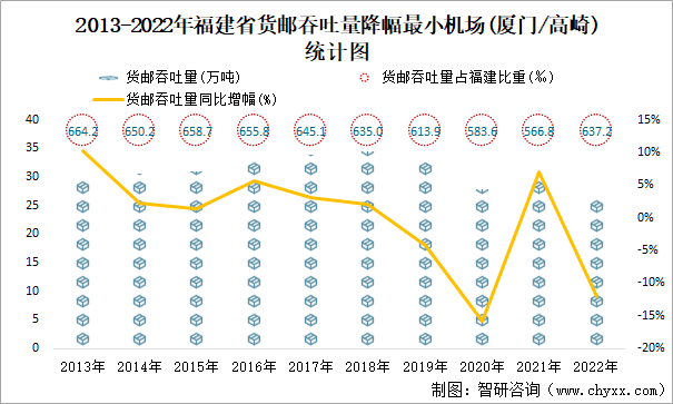 厦门市疫情统计图图片