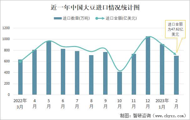 情况统计图图片