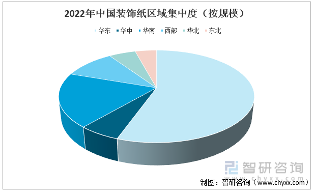 2022年中国装饰纸区域市场结构