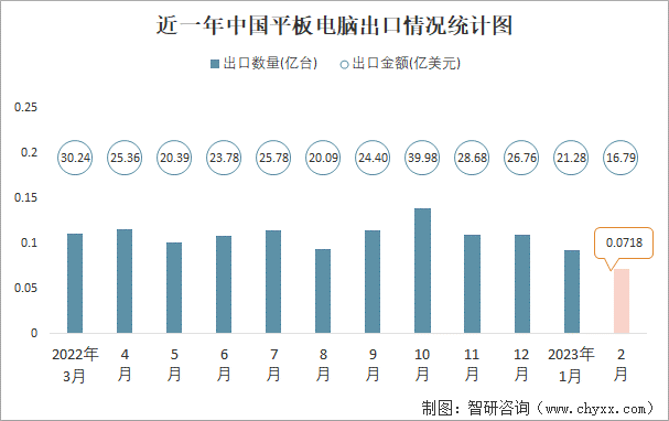 电脑统计图怎么画图片