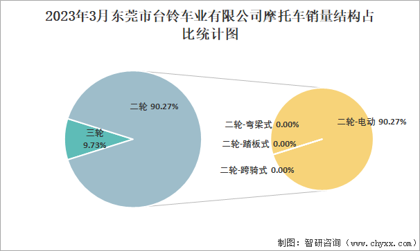 摩托车品牌排行销量图片