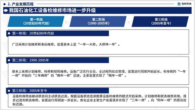 总的来说，国内的设备管理模式依据设备维修模式的发展可大致分为三个阶段：