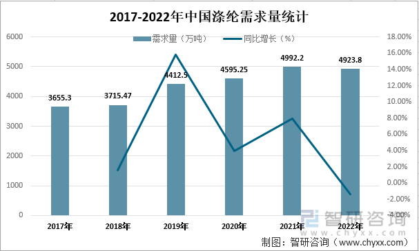 2017-2022年中国渡轮需求量统计