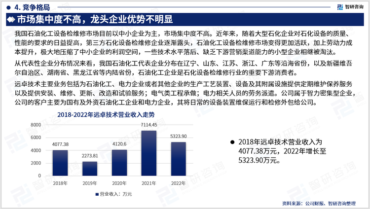 远卓技术主要业务包括为石油化工、电力企业或者其他企业的生产工艺装置、设备及其附属设施提供定期维护保养服务以及提供安装、维修、更新、改造和试验服务；电气类工程承做；电力相关人员的劳务派遣。公司属于智力密集型企业，公司的客户主要为国有及外资石油化工企业和电力企业，其将日常的设备装置维保运行和检修外包给公司。