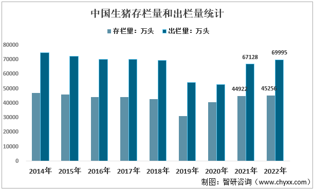 能繁母猪存栏量数据图图片