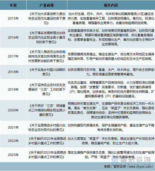 2015-2023年中国“一号文件”主要政策内容分析