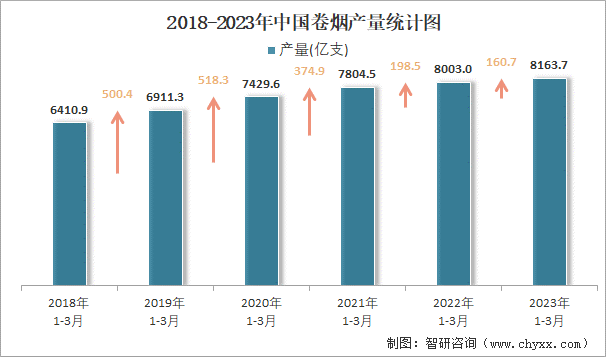 吸烟人数统计图片