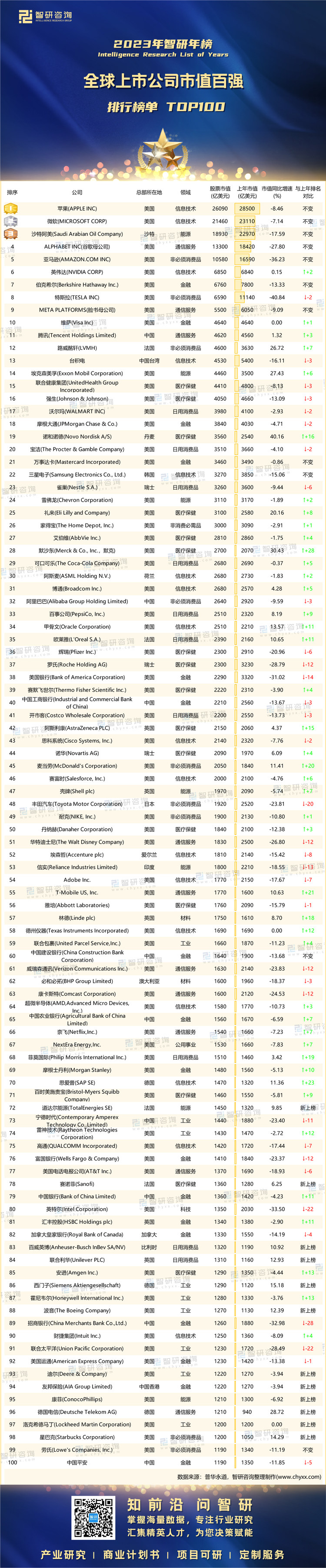 0521：2023年全球市值百強(qiáng)-二維碼（萬桃紅）