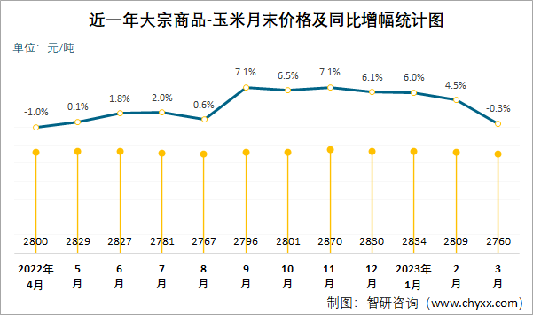 大宗商品价格上涨图片