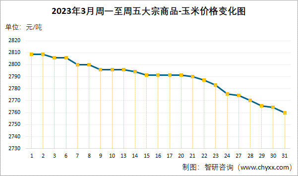 玉米价格走势图图片