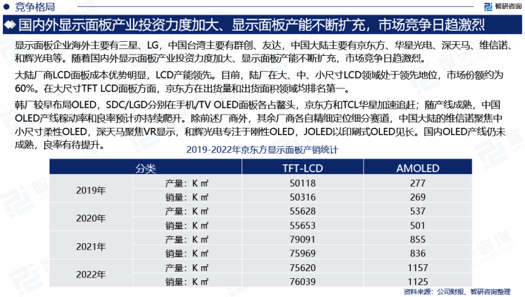 韩厂较早布局OLED，SDC/LGD分别在手机/TV OLED面板各占鳌头，京东方和TCL华星加速追赶；随产线成熟，中国OLED产线稼动率和良率预计亦持续爬升。韩厂对第三代显示技术投入较早，其中SDC由于布局早、产能大，目前在OLED领域处于领先地位。LGD入局OLED虽晚于SDC，但其在OLEDTV出货量和营收均独占鳌头。京东方和TCL华星分别在手机和大尺寸TVOLED面板加速追赶两大韩厂。除前述厂商外，其余厂商各自精细定位细分赛道，中国大陆的维信诺聚焦中小尺寸柔性OLED，深天马聚焦VR显示，和辉光电专注于刚性OLED，JOLED以印刷式OLED见长。国内OLED产线仍未成熟，良率有待提升。