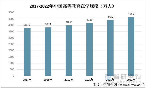 2018-2022年中國餐飲業收入規模統計（億元）