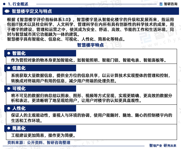 智慧楼宇具有智能化、信息化、可视化、人性化、简易化等特点。