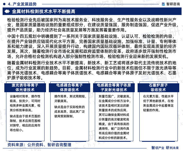 随着金属材料检测行业技术水平不断提高，新技术、新工艺或将逐步取代主流传统技术的地位，成为行业发展的新趋势。目前，金属材料检测行业中的新技术包括但不限于激光诱导等离子体光谱技术、电感耦合等离子体质谱技术、电感耦合等离子体原子发射光谱技术、石墨炉原子吸收技术等。