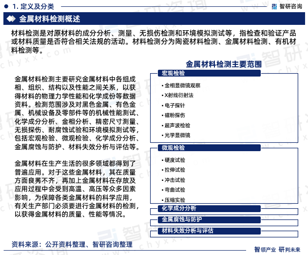 金属材料在生产生活的很多领域都得到了普遍应用。对于这些金属材料，其在质量方面良莠不齐，再加上金属材料在存放及应用过程中会受到高温、高压等众多因素影响，为保障各类金属材料的科学应用，有关生产部门必须要进行金属材料的检测，以获得金属材料的质量、性能等情况。