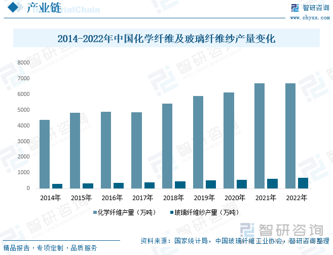 pg电子模拟器官方网站2023年中国渔具行业全景速览：高品质、高性能产品需求增加(图6)