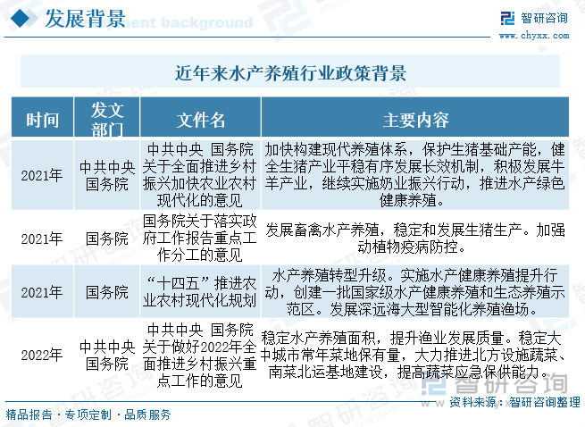 近年来,为了促进水产养殖行业的发展,我国陆续发布了许多政策,如2022年中共中央国务院发布的《关于做好2022年全面推进乡村振兴重点工作的意见》稳定水产养殖面积,提升渔业发展质量。乌鳢属于名贵淡水鱼,相较普通淡水鱼整体养殖效益可提升空间较大,相关政策推动预制菜等渔业初加工和深加工餐饮发展,乌鳢等名贵产品将是率先受益者,加之目前国内整体渔业养殖仍以中小养殖户为主,政策持续出台推动渔业整体市场集中度提升从而带动产业规模化效益提升,预计未来我国乌鳢产业规模化、深加工有望加速推进。
