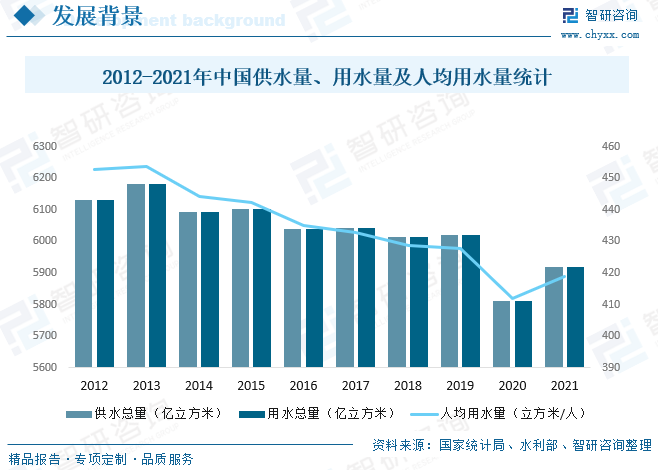 中国是世界水资源贫乏国家,水资源短缺已成为制约经济社会持续发展的