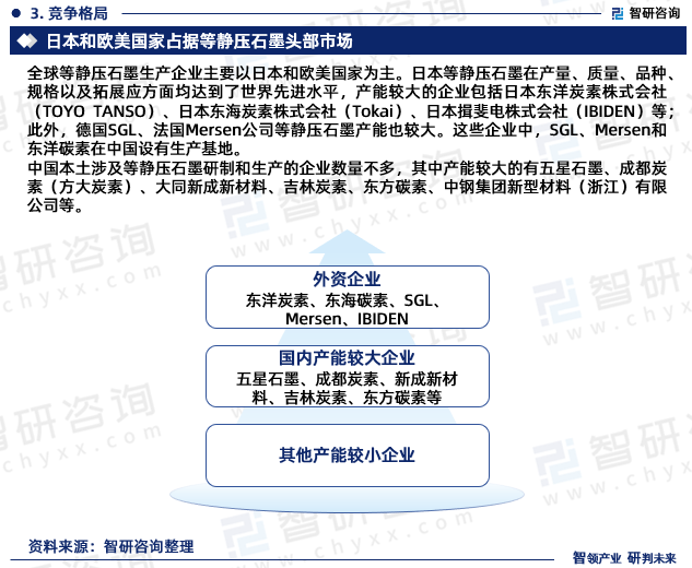 中国本土涉及等静压石墨研制和生产的企业数量不多，其中产能较大的有五星石墨、成都炭素（方大炭素）、大同新成新材料、吉林炭素、东方碳素、中钢集团新型材料（浙江）有限公司等。