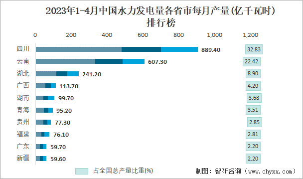 2023年1