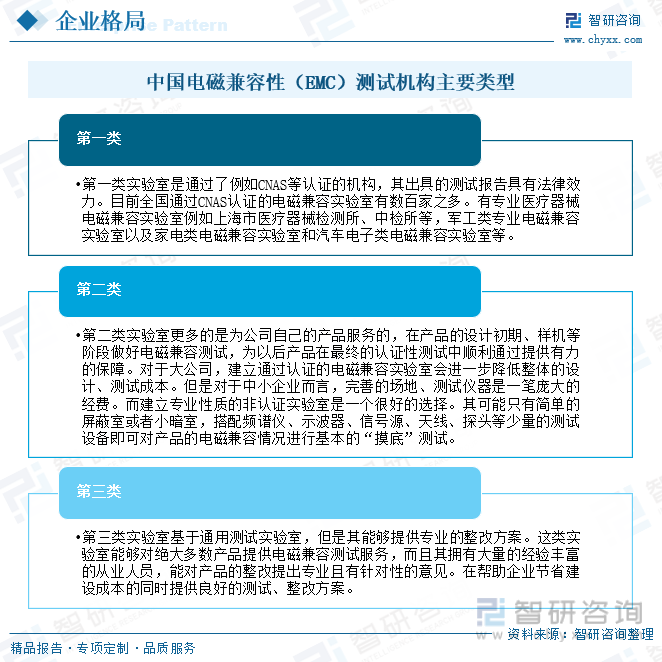 目前，中国电磁兼容EMC测试机构众多，且分布较为集中，主要分布在上海、北京、广东等经济较发达的地区，总体来看，我国电磁兼容EMC机构主要分为三类，第一类实验室是通过了例如CNAS等认证的机构，其出具的测试报告具有法律效力。第二类实验室更多的是为公司自己的产品服务的，在产品的设计初期、样机等阶段做好电磁兼容测试，为以后产品在最终的认证性测试中顺利通过提供有力的保障。第三类实验室基于通用测试实验室，但是其能够提供专业的整改方案。