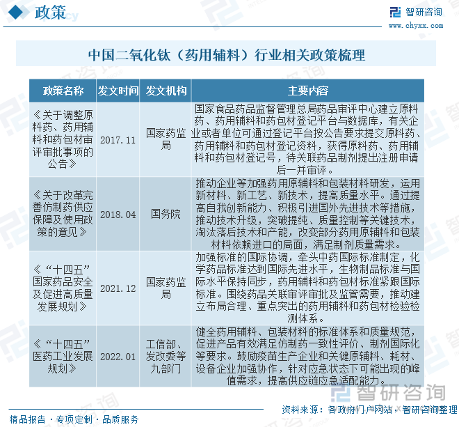 中国药品集采正在加速助力药用辅料国产替代化的进程，一致性评价、关联审评推动药用辅料格局得到重新分配，市场持续优化：仿制药、创新药需求升级，药用辅料行业具备高增长潜力。