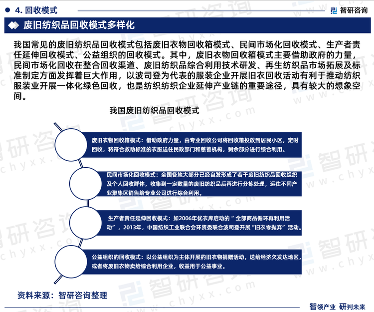 我国常见的废旧纺织品回收模式包括废旧衣物回收箱模式、民间市场化回收模式、生产者责任延伸回收模式、公益组织的回收模式。其中，废旧衣物回收箱模式主要借助政府的力量，民间市场化回收在整合回收渠道、废旧纺织品综合利用技术研发、再生纺织品市场拓展及标准制定方面发挥着巨大作用，以波司登为代表的服装企业开展旧衣回收活动有利于推动纺织服装业开展一体化绿色回收，也是纺织纺织企业延伸产业链的重要途径，具有较大的想象空间。