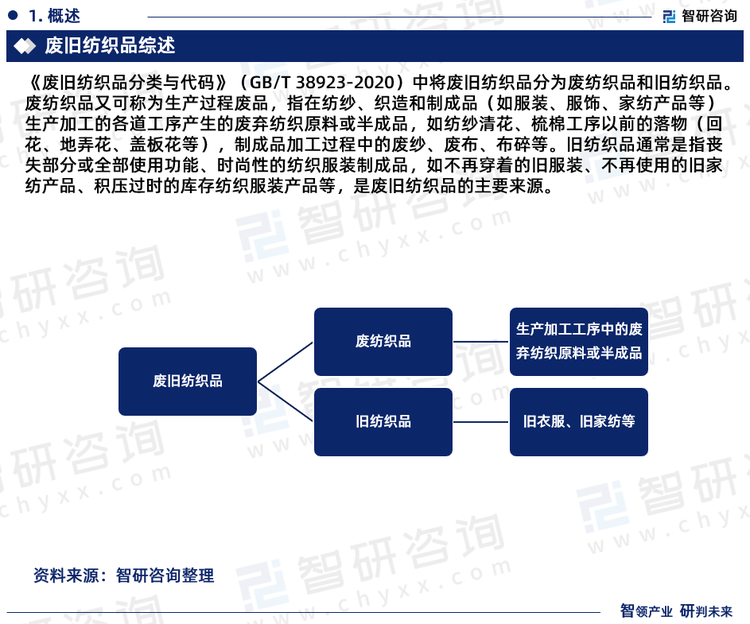 《废旧纺织品分类与代码》（GB/T 38923-2020）中将废旧纺织品分为废纺织品和旧纺织品。废纺织品又可称为生产过程废品，指在纺纱、织造和制成品（如服装、服饰、家纺产品等）生产加工的各道工序产生的废弃纺织原料或半成品，如纺纱清花、梳棉工序以前的落物（回花、地弄花、盖板花等），制成品加工过程中的废纱、废布、布碎等。旧纺织品通常是指丧失部分或全部使用功能、时尚性的纺织服装制成品，如不再穿着的旧服装、不再使用的旧家纺产品、积压过时的库存纺织服装产品等，是废旧纺织品的主要来源。