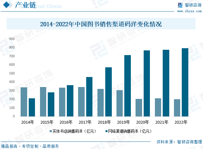 2022年天津疫情曲线图图片