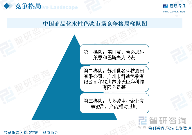 目前，国际水性色浆市场主要由德固赛、希必思、科莱恩和巴斯大等跨国企业垄断，国内水性色浆行业的市场竞争梯队分为高端、中高端和中低端三个梯队。第一梯队以德固赛、希必思、科莱恩和巴斯夫为代表，产品售价较高；第二梯队是以苏州世名科技股份有限公司、广州市科迪色彩有限公司和深圳市薛氏色彩科技有限公司为代表的少数大中型企业，集中在中高端、环保型水性色浆市场，产品较为紧俏；第三梯队为中低端、非环保型水性色浆市场，竞争激烈。