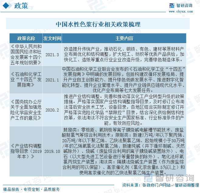 中国色浆行业政策对水性色浆的影响主要体现在环保方面。随着中国政府对环境保护的重视和力度增加，色浆行业也受到了一系列环保政策的影响，其中包括水性色浆。政府加大了对色浆行业污染物排放的监管和限制。传统溶剂型色浆会产生挥发性有机物(VOC)等有害物质的排放，而水性色浆相对更环保，减少了对环境的污染。因此，政府的环保政策鼓励色浆企业使用水性色浆，限制溶剂型色浆的生产和使用。