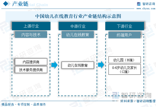 半岛体育2023年中国幼儿在线教育行业全景速览：“互联网+教育”市场潜力巨大[图](图3)