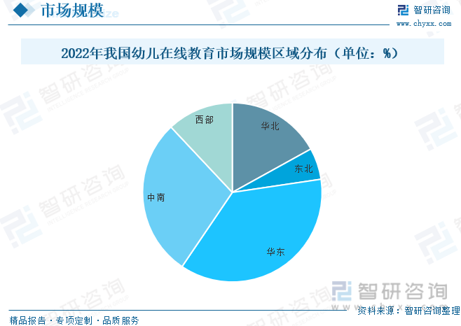半岛体育2023年中国幼儿在线教育行业全景速览：“互联网+教育”市场潜力巨大[图](图6)