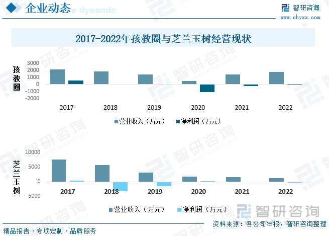 半岛体育2023年中国幼儿在线教育行业全景速览：“互联网+教育”市场潜力巨大[图](图8)