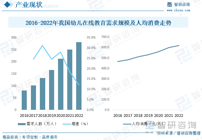 半岛体育2023年中国幼儿在线教育行业全景速览：“互联网+教育”市场潜力巨大[图](图7)