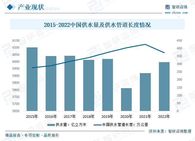 2023年中国智慧水务市场现状及未来发展趋势分析:需求增加,整合加速