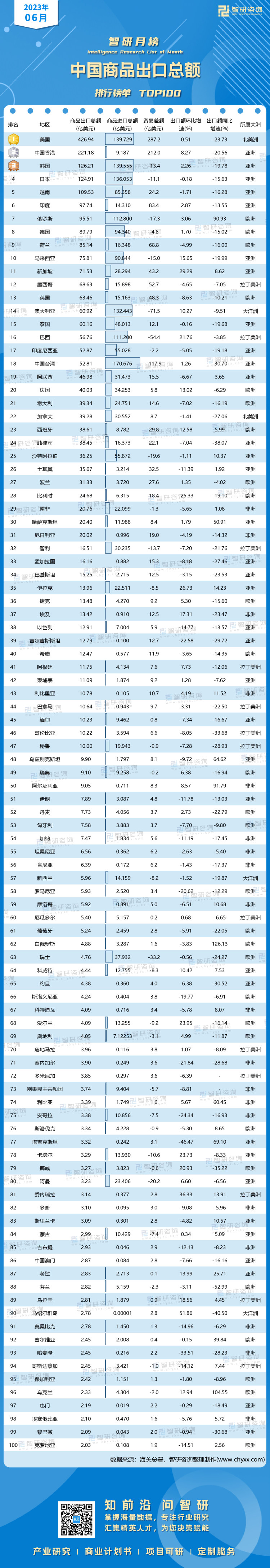 0725：6月中国商品出口总额有网址有二维码