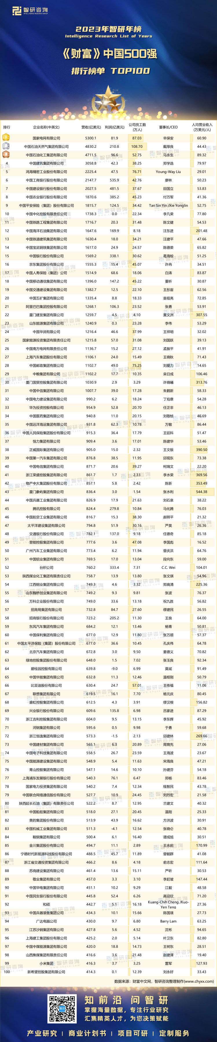 0727：2023财富中国500强-二维码（万桃红）