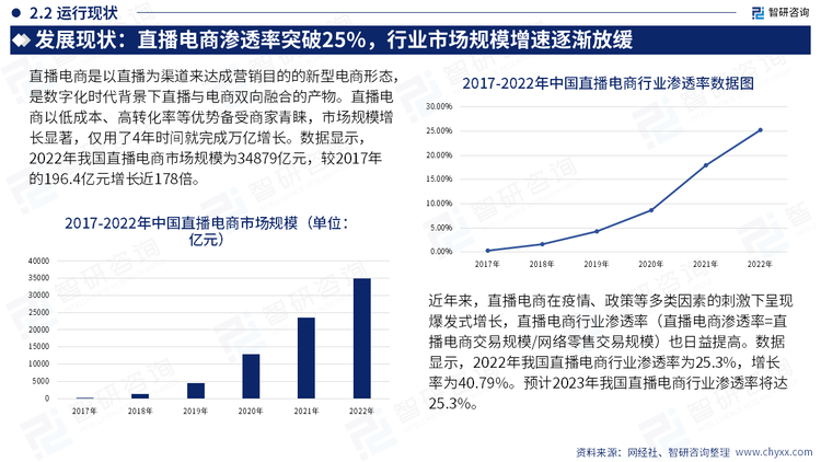 幻灯片17