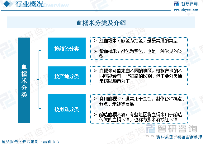 k1体育2023年中国血糯米行业现状分析：市场规模稳步增长深加工产品需求提升[图](图1)