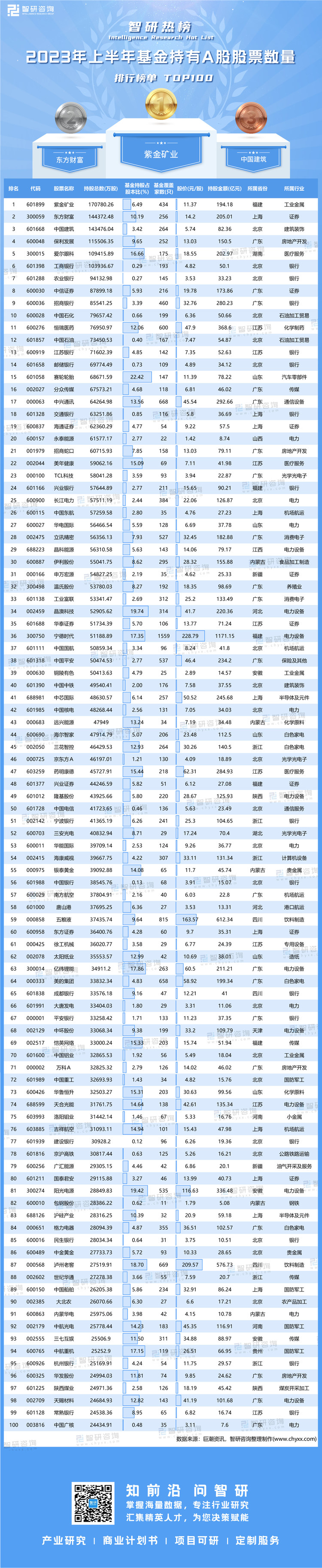 0819：2023年上半年基金持有A股股票数量-二维码（万桃红）