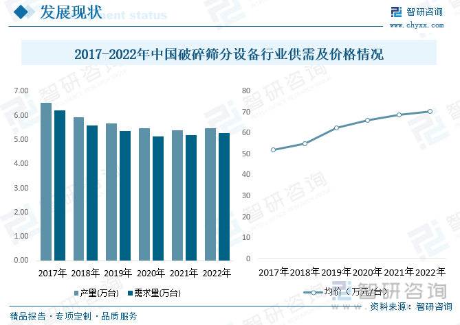 天博公司2023年中国破碎筛分设备行业现状分析：行业技术取得较大突破成熟度较高发展前景广阔[图](图6)